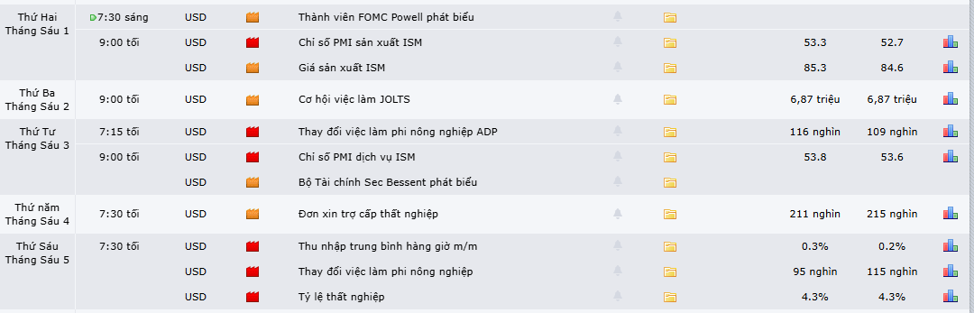 thi-truong-vang-3105-5 thi-truong-vang-3105-5