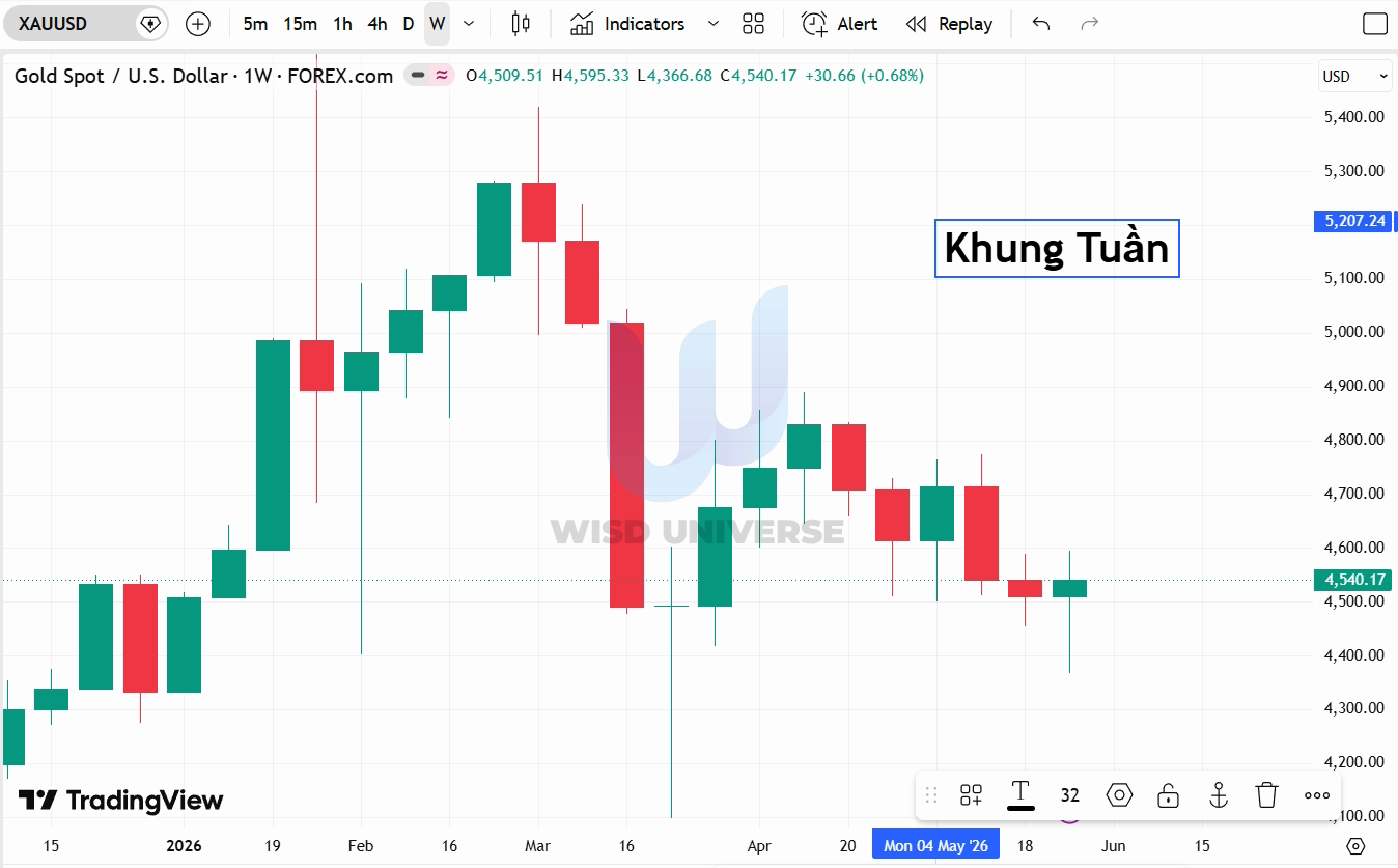 thi-truong-vang-3105-6 thi-truong-vang-3105-6