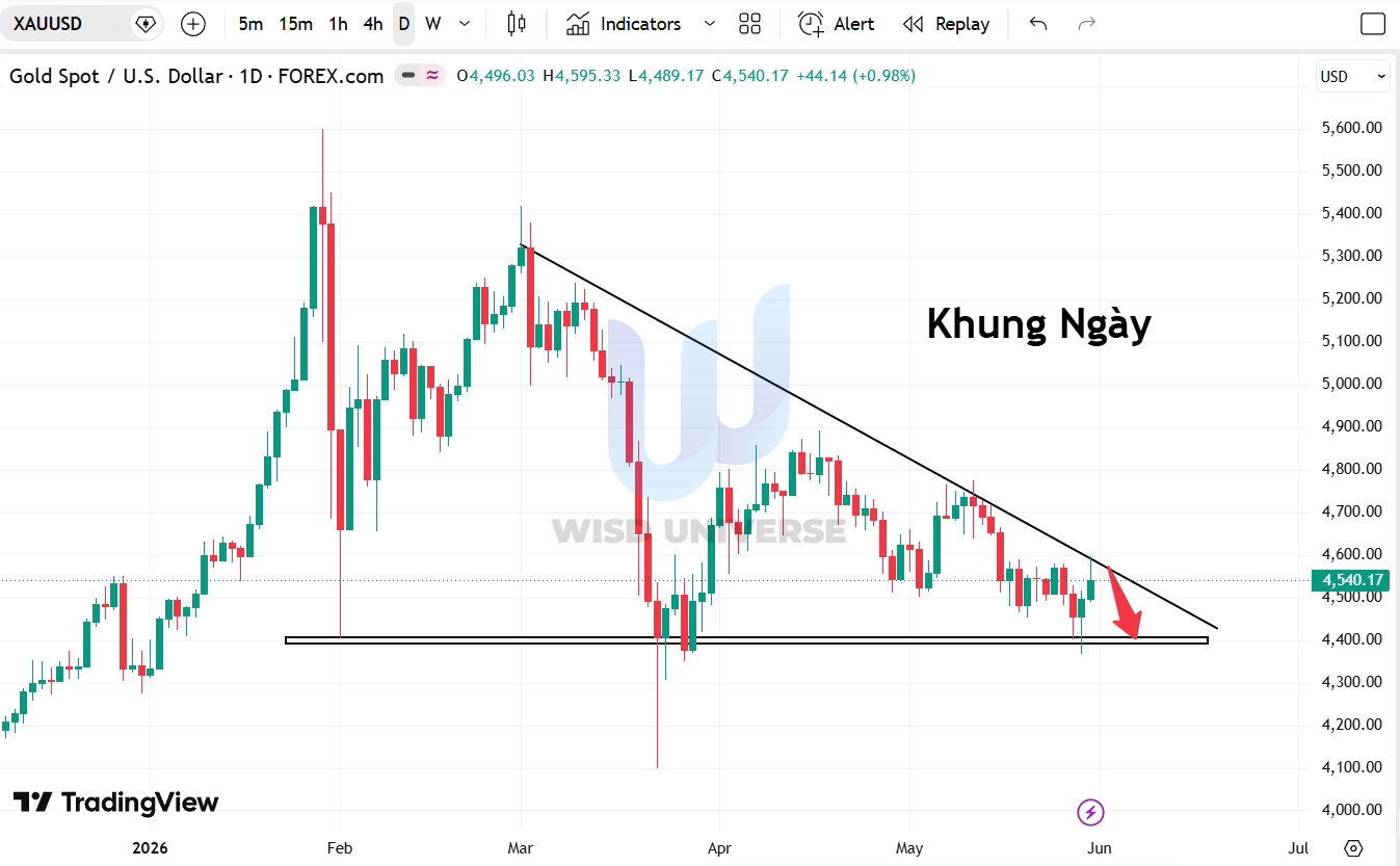 thi-truong-vang-3105-7 thi-truong-vang-3105-7