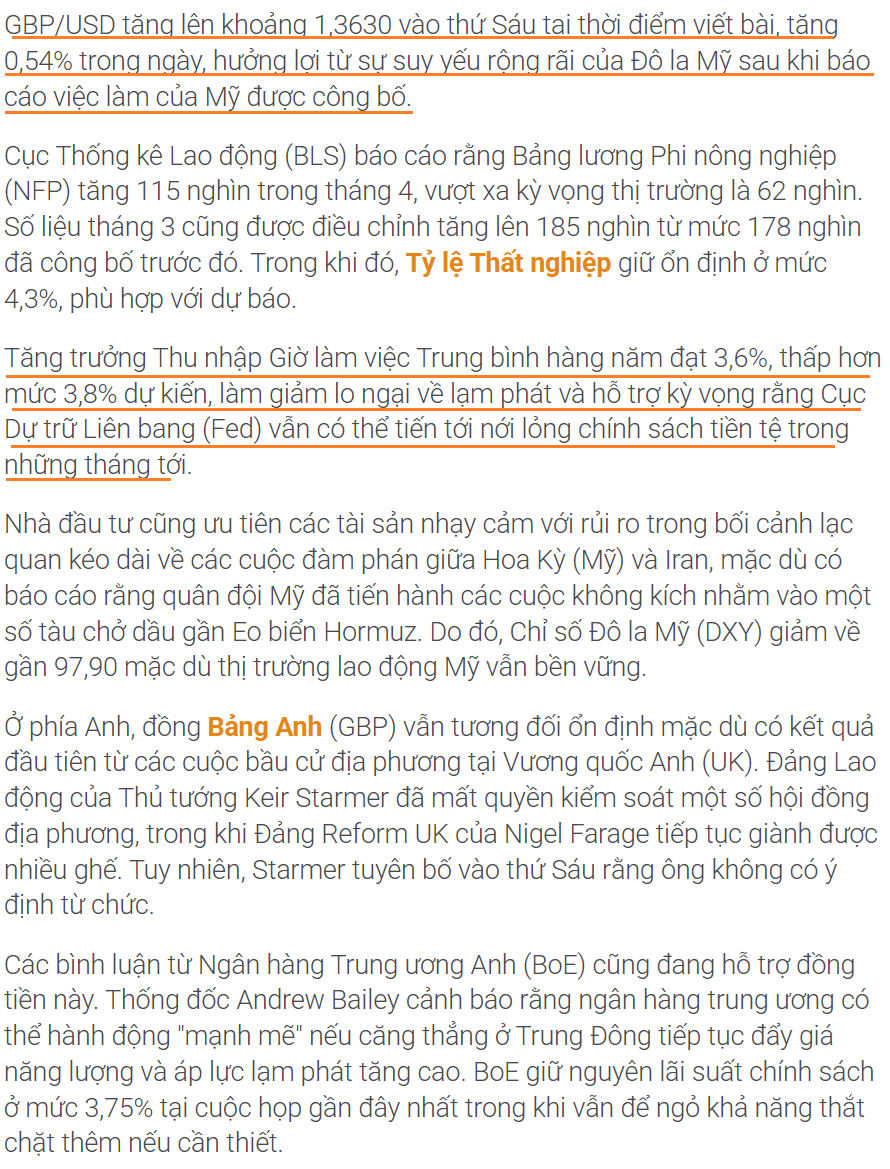 Thị trường GBPUSD