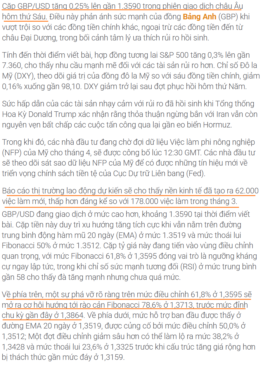 Thị trường GBPUSD