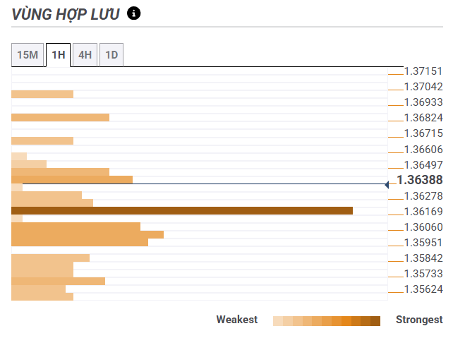 Thị trường GBPUSD