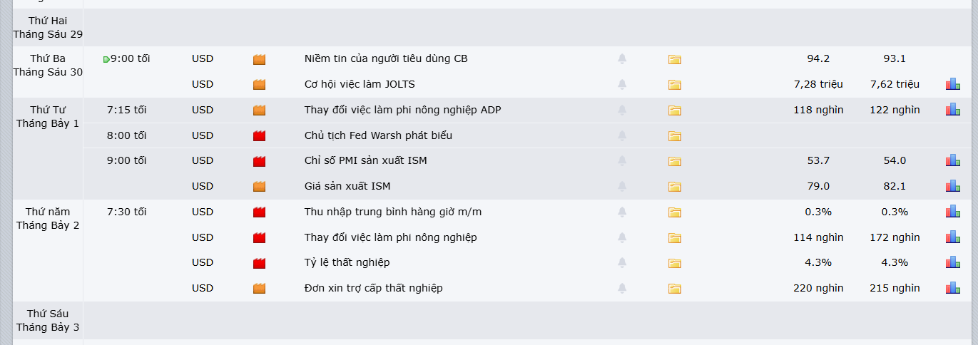 thi-truong-vang-2806-5