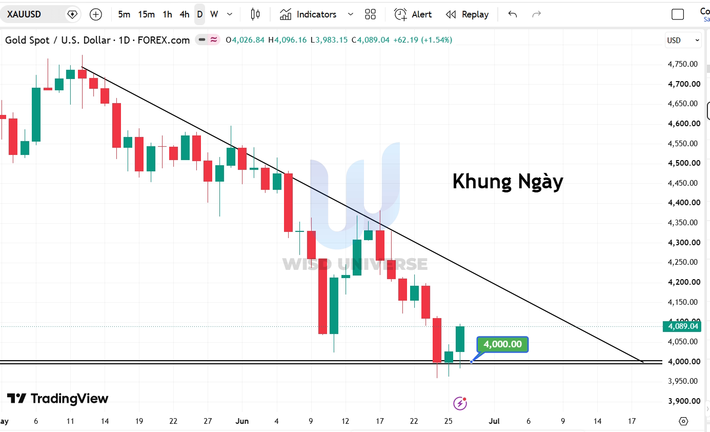 thi-truong-vang-2806-7