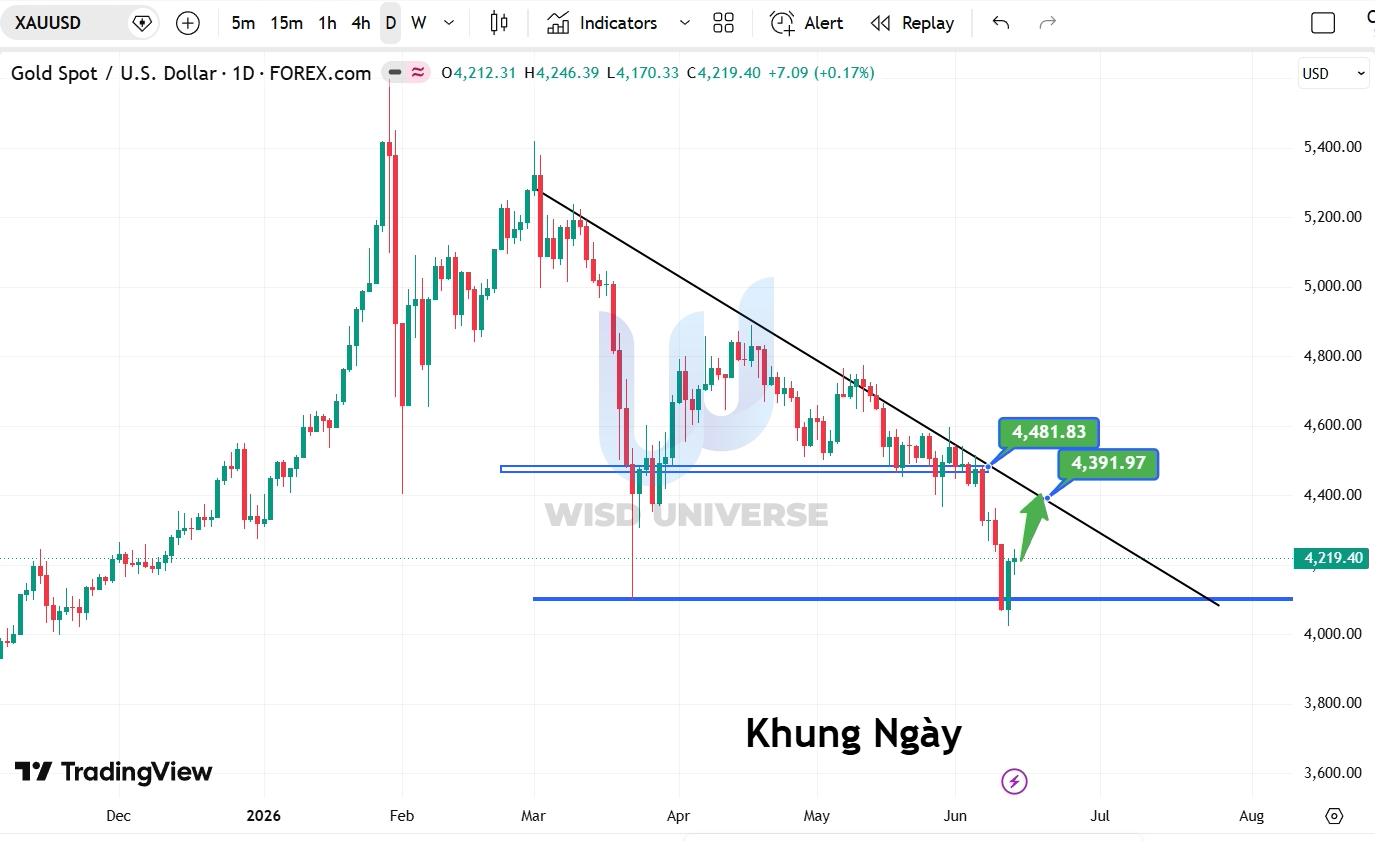 thi-truong-vang-3105-7 thi-truong-vang-3105-7