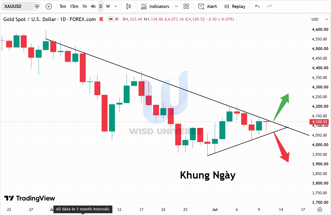 thi-truong-vang-1207-7