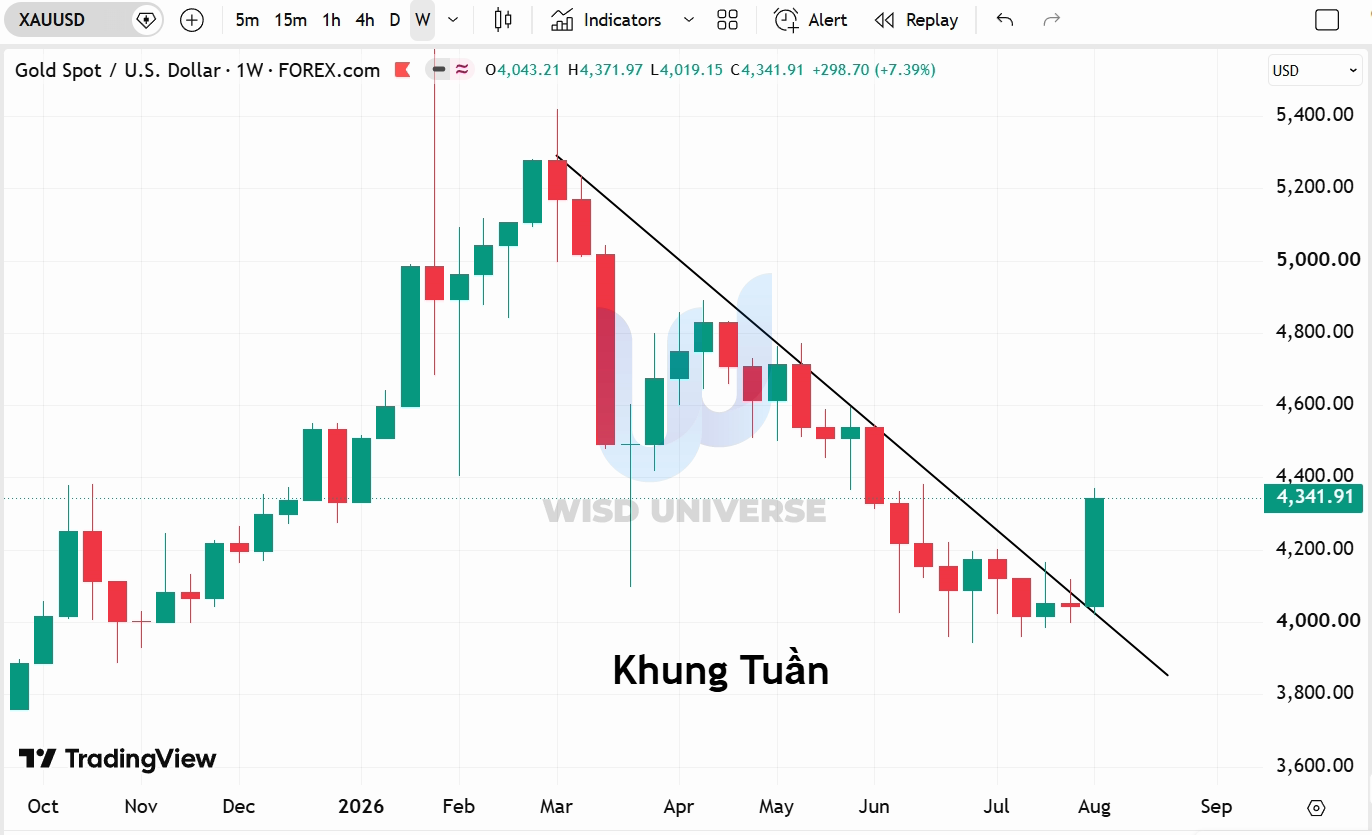 thi-truong-vang-0908-6 thi-truong-vang-0908-6